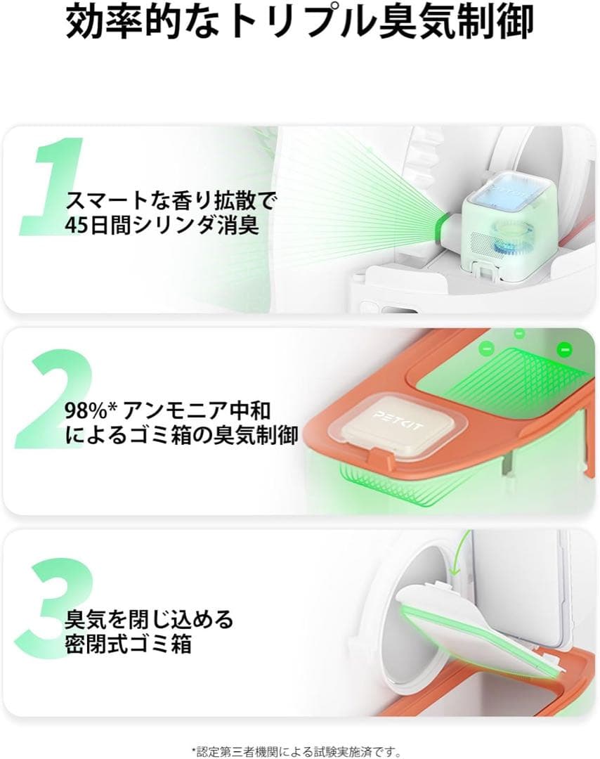 PETKIT 自動トイレMAX2 カメラ付き