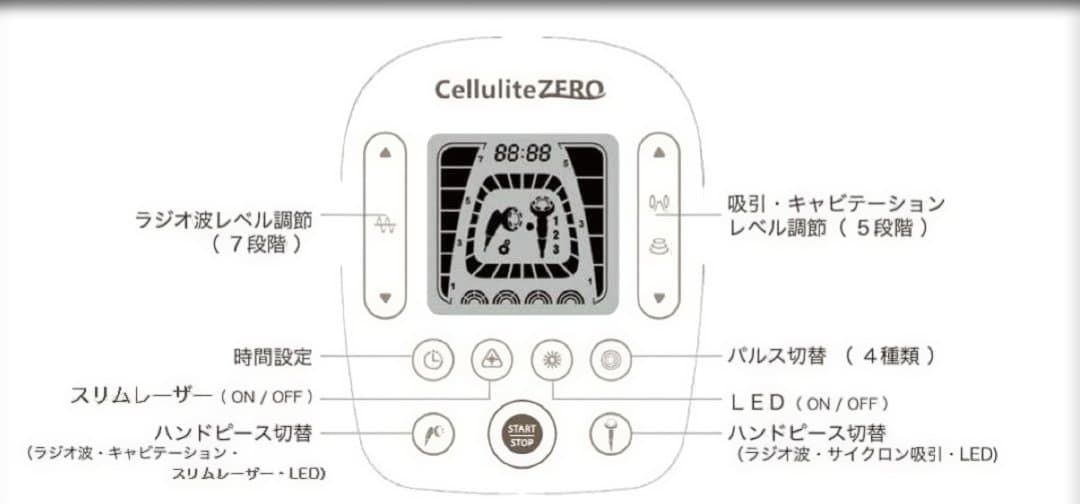 美品セルライトゼロ　Cellulite ZERO 　専用台、マニュアル付き