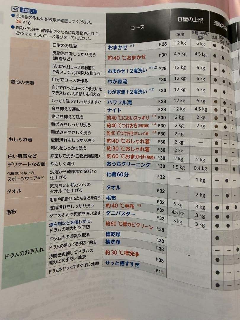 Panasonic ドラム式洗濯機 NA-LX127AL洗濯12kg 乾燥6kg