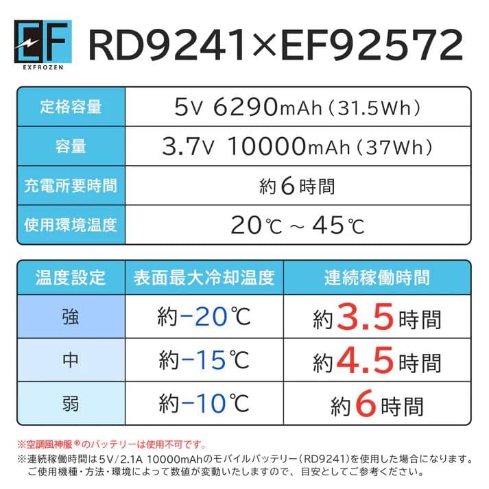 サンエス ペルチェベスト EXFROZEN EF92572　バッテリー2個セット