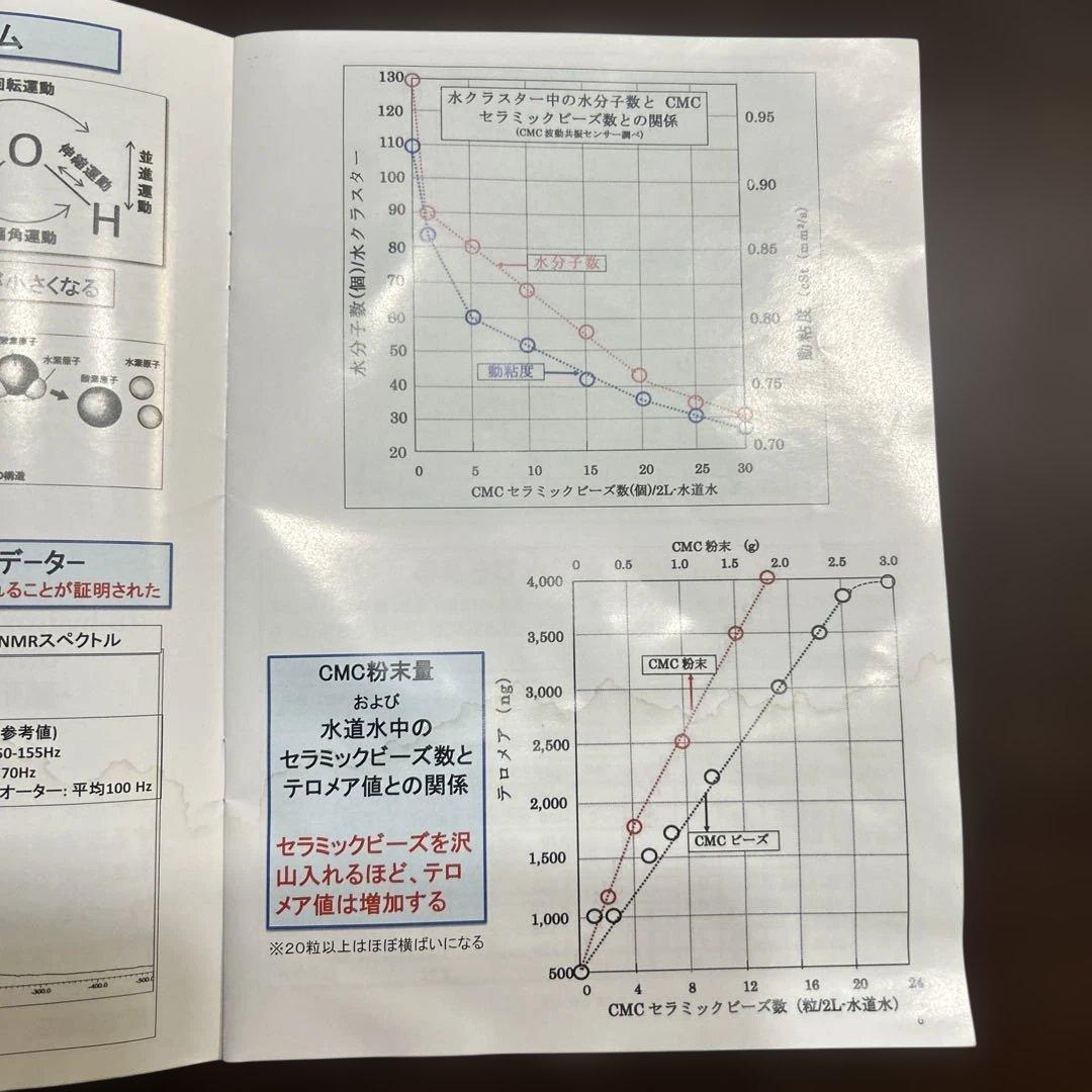CMCスタビライザー 5mg 正規品