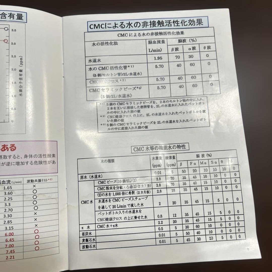 CMCスタビライザー 5mg 正規品