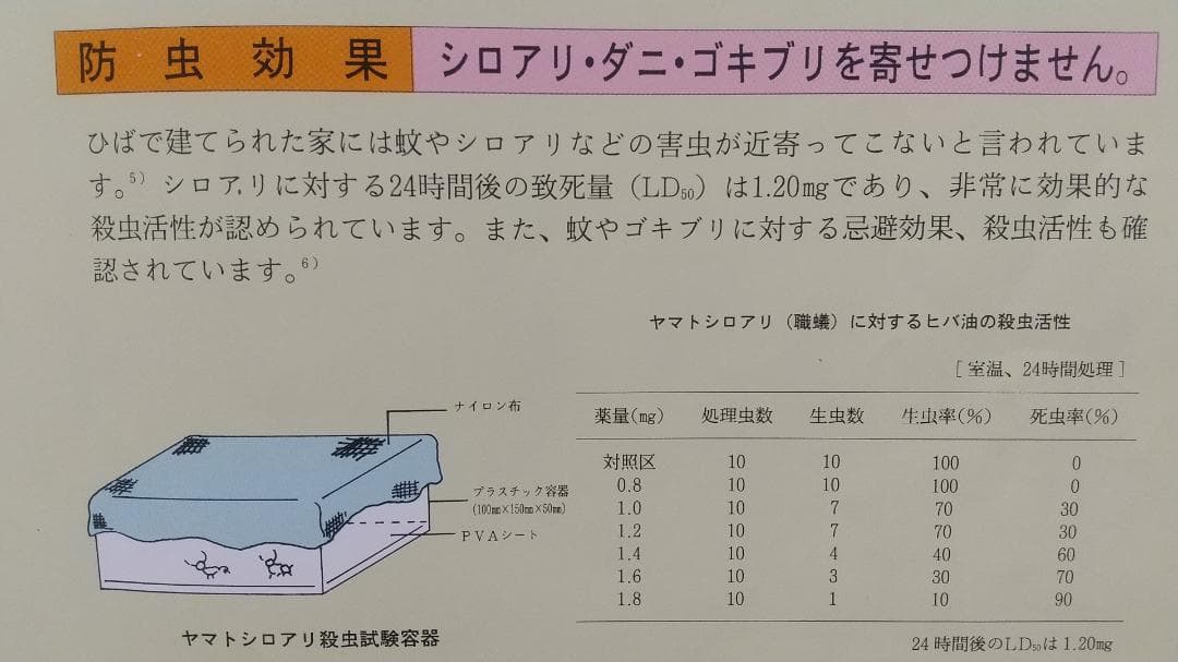 ヒノキオイル ※青森ヒバ油 (精油) 1000㎖ ( 虫よけ・抗菌・アロマ・等)