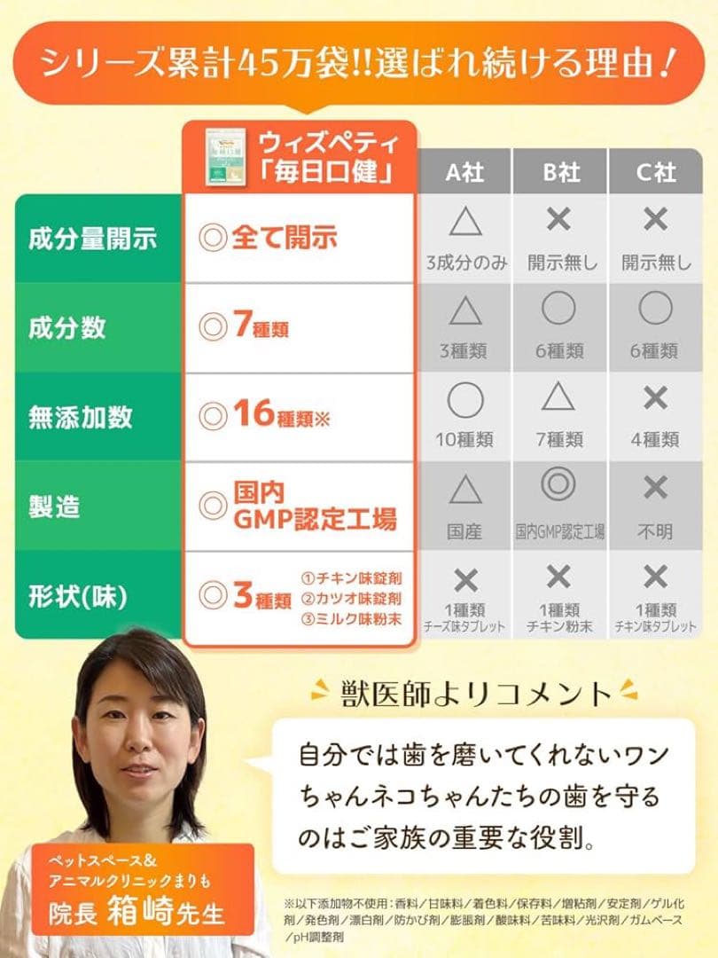 【お得3個】新品 毎日口健 犬猫兼用 口臭ケア サプリ 粉末 国産 無添加