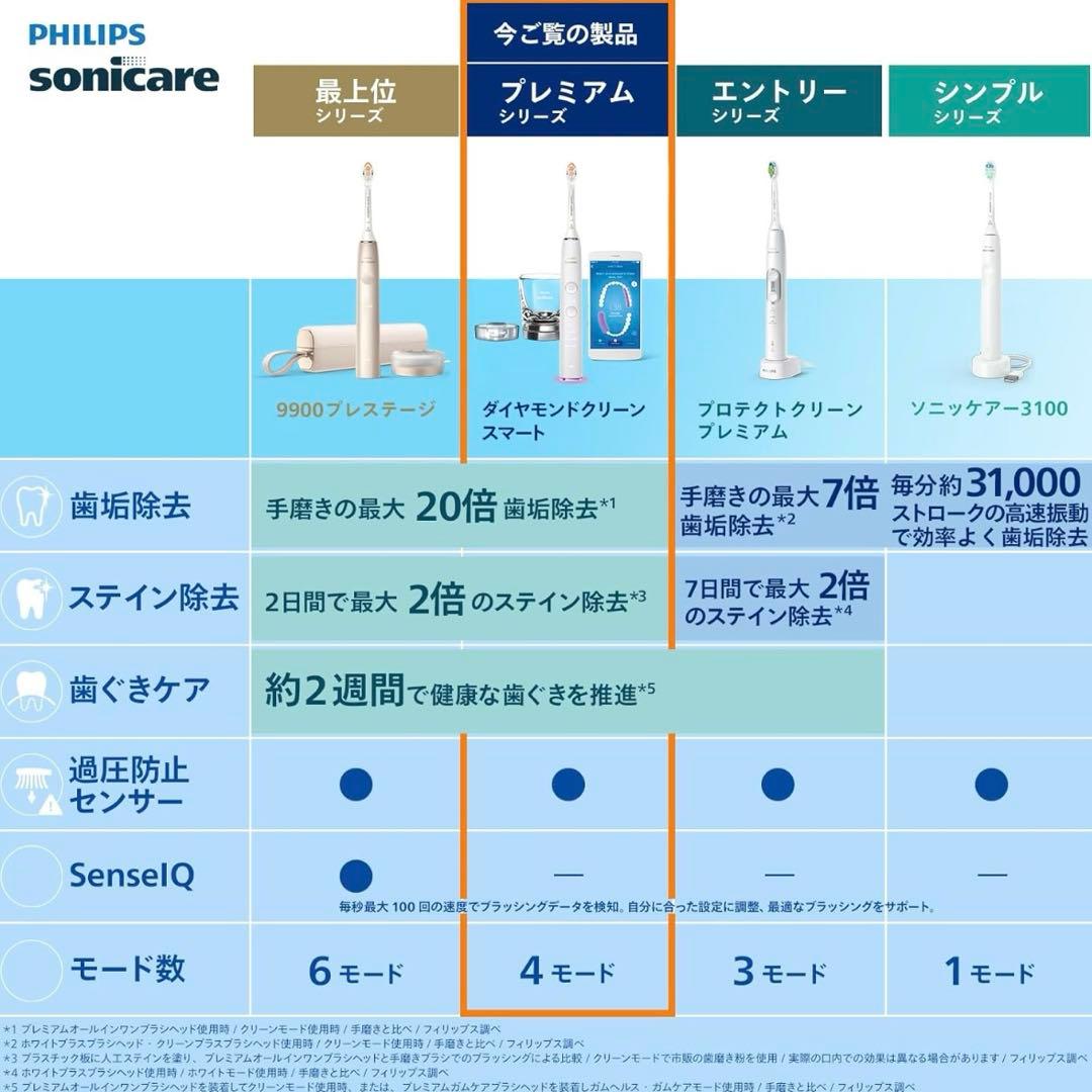 フィリップス ソニッケアー ダイヤモンドクリーンスマート (充電器用グラス付)