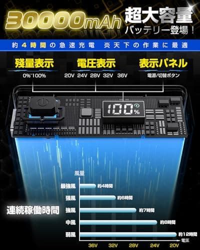 空調作業服　ファンバッテリーセット　30000mAh　36V