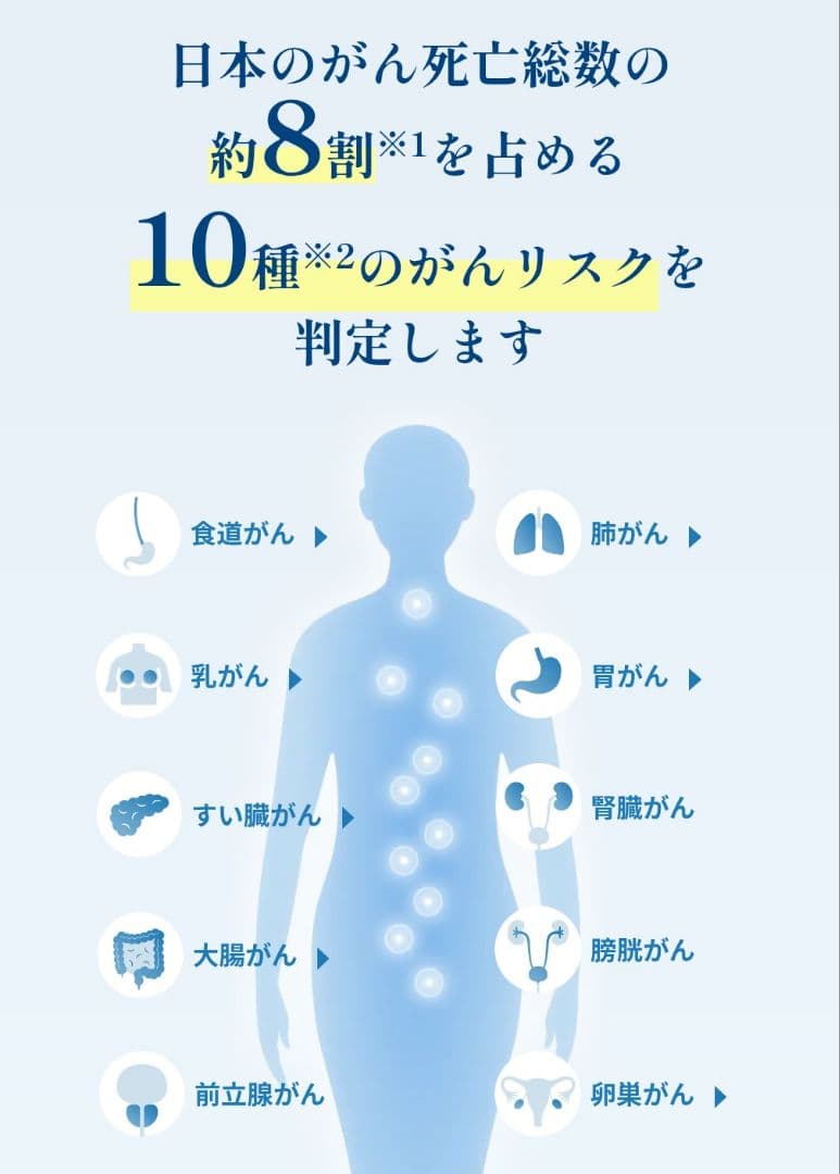 【新品未使用】miSignal SCAN マイシグナル スキャン ガン検査尿検査