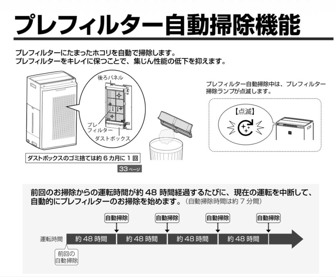 シャープ プラズマクラスターNEXT搭載 加湿空気清浄機