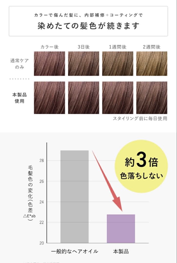 【新品】Lupilina ヘアスタイリングティントオイル 柊 金木犀 3本